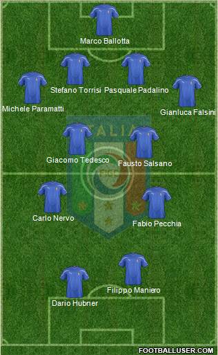 Italy Formation 2012