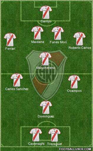 River Plate Formation 2012