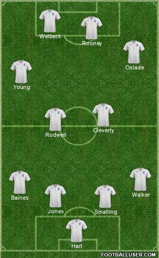 England Formation 2012