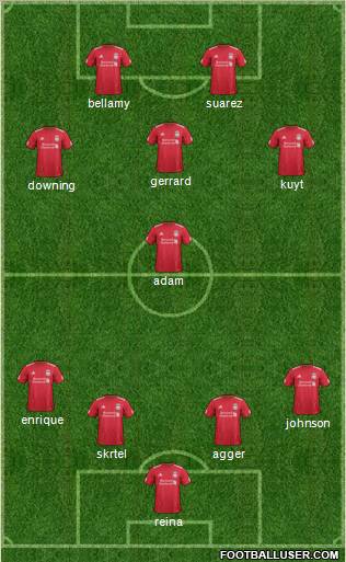Liverpool Formation 2012