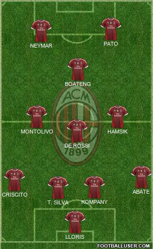 A.C. Milan Formation 2012