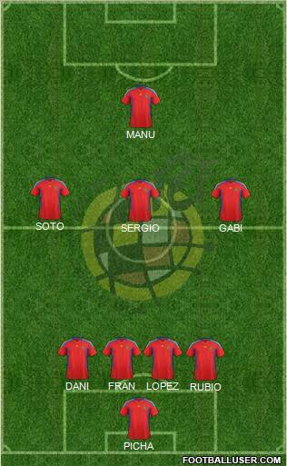 Spain Formation 2012