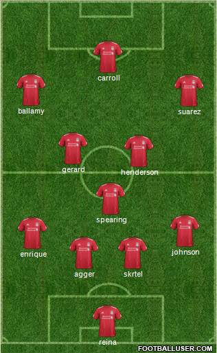Liverpool Formation 2012