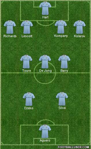 Manchester City Formation 2012