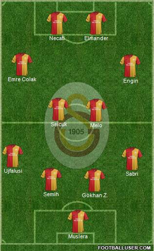 Galatasaray SK Formation 2012