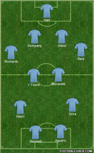 Fifa Team Formation 2012