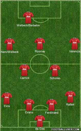 Manchester United Formation 2012