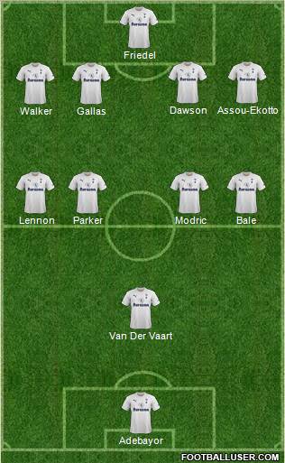 Tottenham Hotspur Formation 2012
