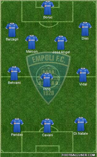 Empoli football formation