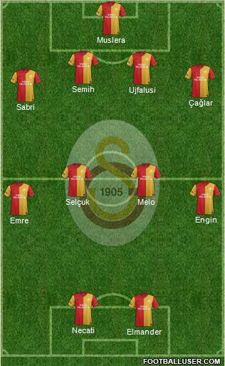 Galatasaray SK Formation 2012