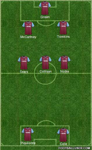 Dream Team Formation 2012