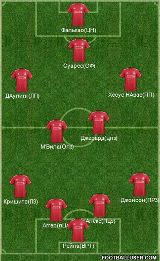 http://www.footballuser.com/formations/2012/02/334558_Liverpool.jpg