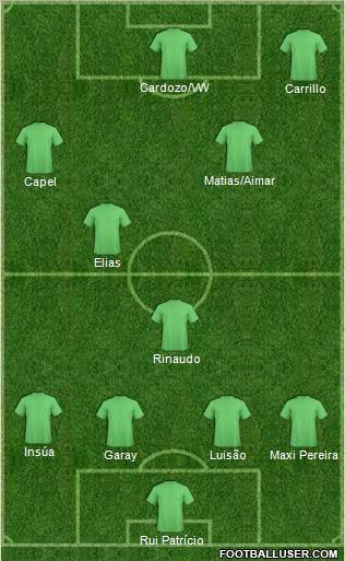 Fifa Team Formation 2012