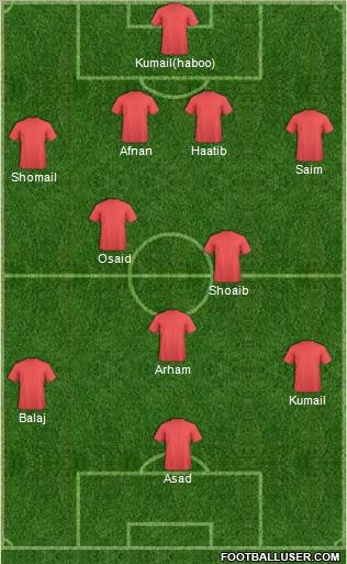 Pro Evolution Soccer Team Formation 2012
