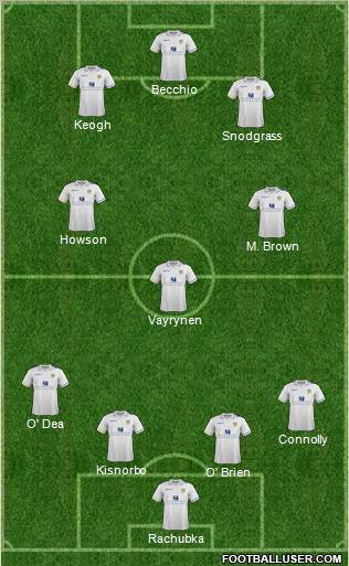 Leeds United Formation 2012