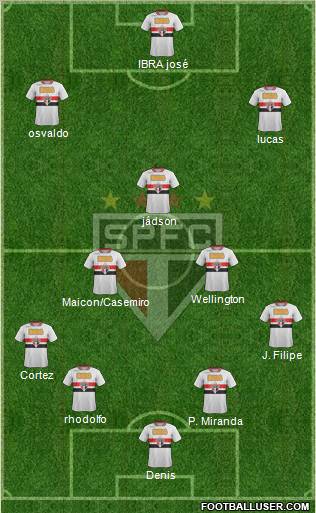 São Paulo FC Formation 2012