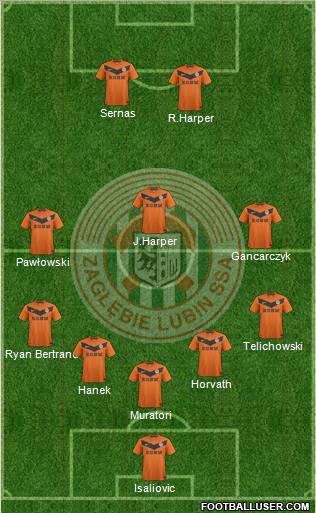 Zaglebie Lubin Formation 2012