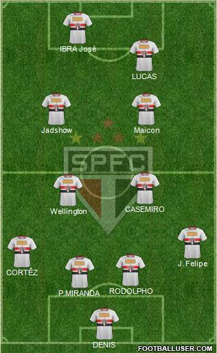 São Paulo FC Formation 2012