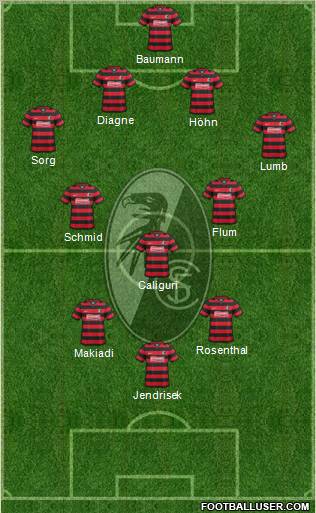 SC Freiburg Formation 2012