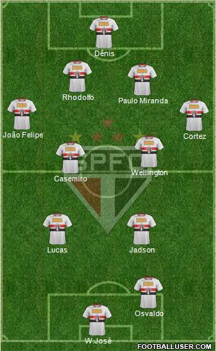 São Paulo FC Formation 2012