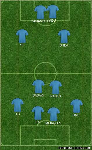 D.C. United Formation 2012