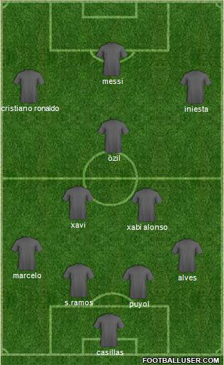 Fifa Team Formation 2012