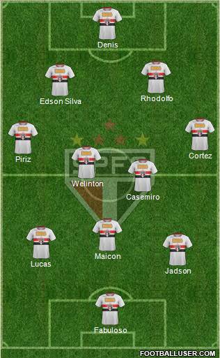 São Paulo FC Formation 2012