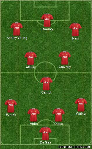 Manchester United Formation 2012