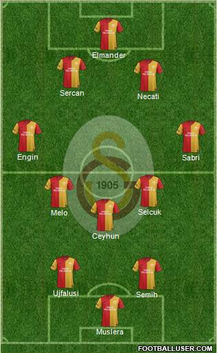 Galatasaray SK Formation 2012
