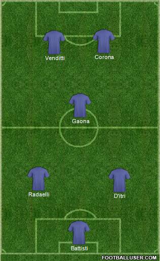 Fifa Team Formation 2012