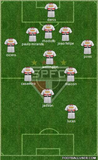 São Paulo FC Formation 2012