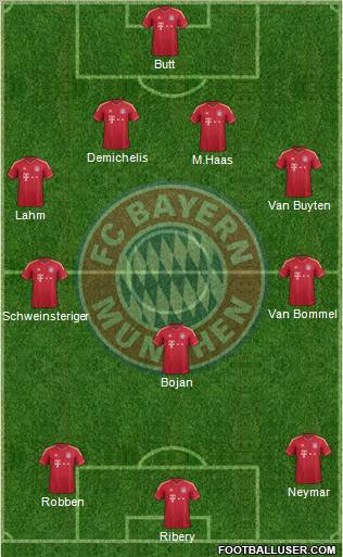FC Bayern München Formation 2012