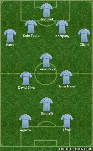 Manchester City Formation 2012