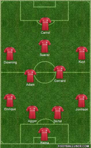 Liverpool Formation 2012