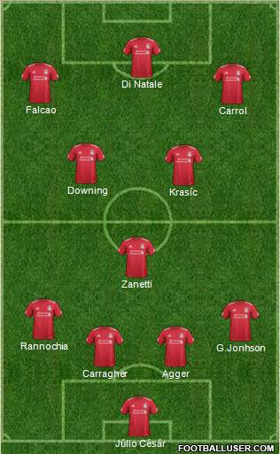 Liverpool Formation 2012
