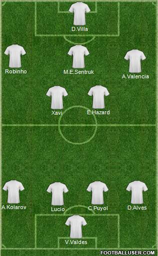 Champions League Team Formation 2012