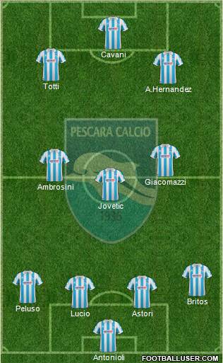Pescara Formation 2012