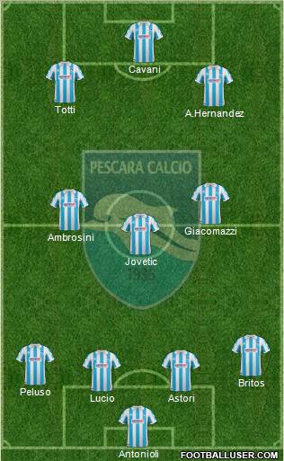 Pescara 4-3-3 football formation