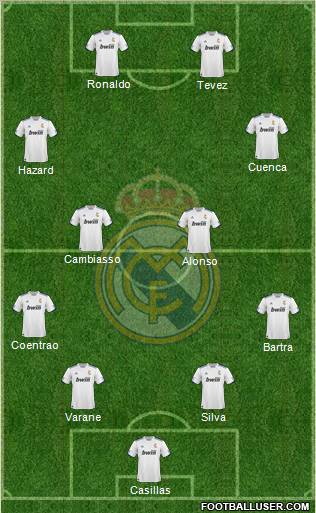 R. Madrid Castilla Formation 2012