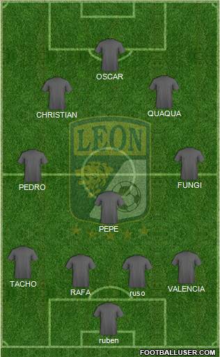 Club Deportivo León 4-3-3 football formation