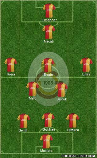 Galatasaray SK Formation 2012