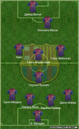 F.C. Barcelona Formation 2012