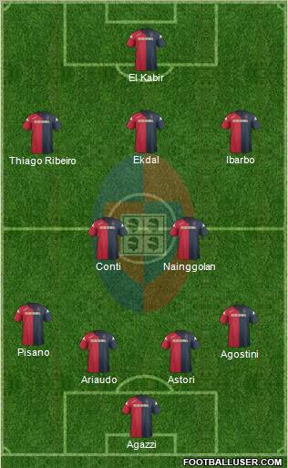 Cagliari Formation 2012