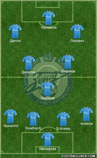 Zenit St. Petersburg Formation 2012