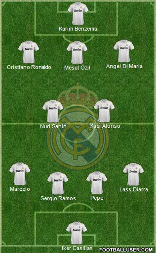 Real Madrid C.F. Formation 2012