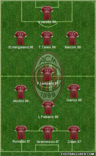 A.C. Milan Formation 2012