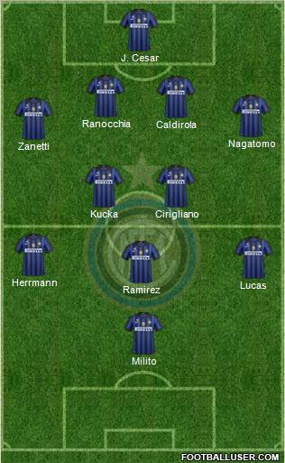 F.C. Internazionale Formation 2012