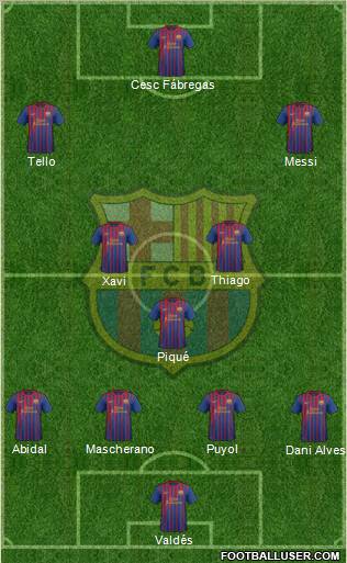 F.C. Barcelona Formation 2012