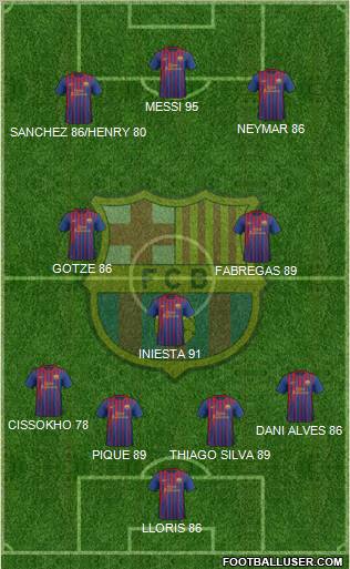 F.C. Barcelona Formation 2012