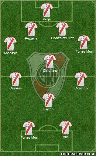 River Plate Formation 2012